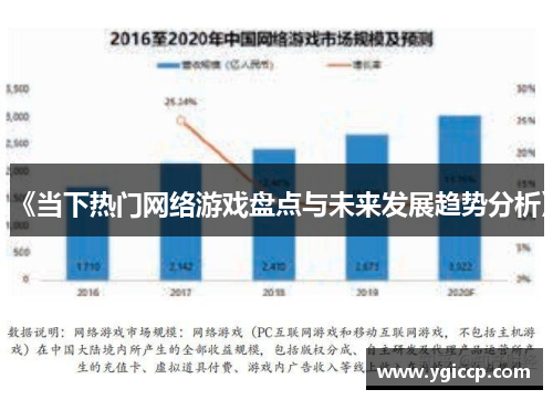 《当下热门网络游戏盘点与未来发展趋势分析》
